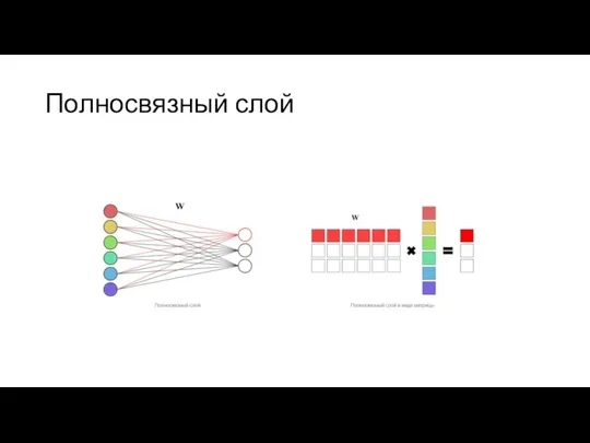 Полносвязный слой