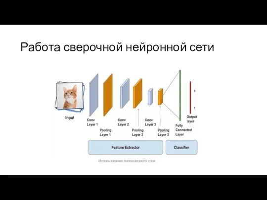 Работа сверочной нейронной сети