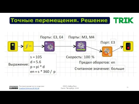 Точные перемещения. Решение