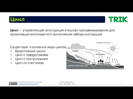 Цикл Существует 4 основных вида циклов: Безусловные циклы Цикл с предусловием