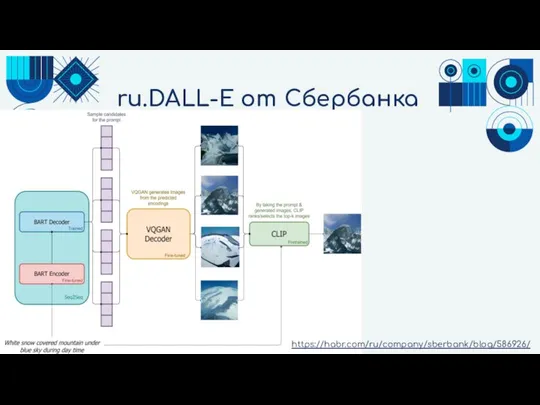 ru.DALL-E от Сбербанка https://habr.com/ru/company/sberbank/blog/586926/