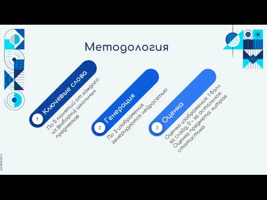 Методология По 3 изображения генерируются нейросетью Оценка изображения: 1 балл за