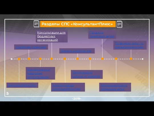 Разделы СПС «КонсультантПлюс» •2019• Законодательство Судебная практика Финансовые и кадровые консультации