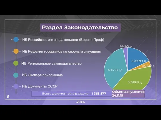 Всего документов в разделе – 1 363 577 Раздел Законодательство •2019•