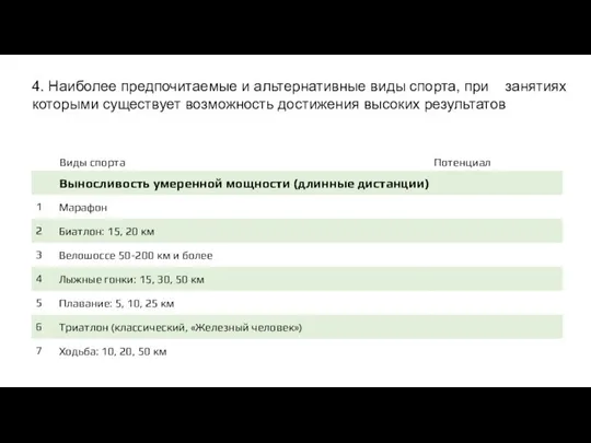 4. Наиболее предпочитаемые и альтернативные виды спорта, при занятиях которыми существует возможность достижения высоких результатов