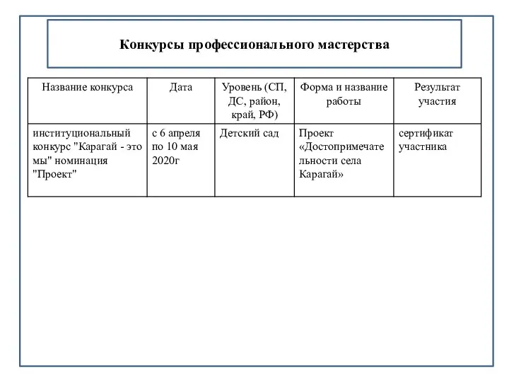 Конкурсы профессионального мастерства