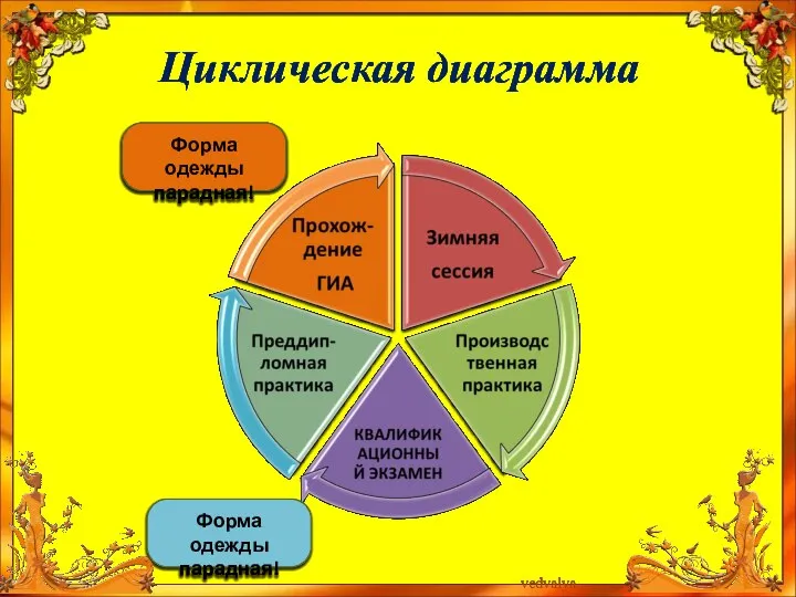 Циклическая диаграмма Форма одежды парадная! Форма одежды парадная!