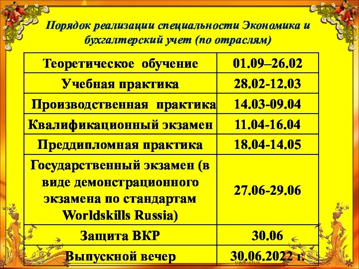 Порядок реализации специальности Экономика и бухгалтерский учет (по отраслям)