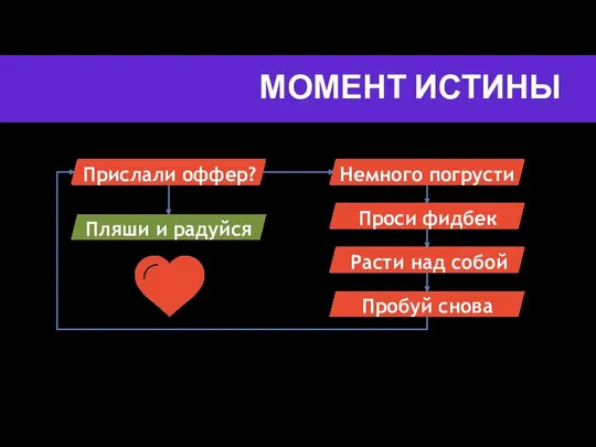 МОМЕНТ ИСТИНЫ Прислали оффер? Немного погрусти Проси фидбек Расти над собой