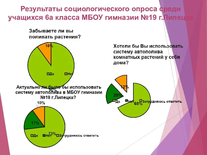 Результаты социологического опроса среди учащихся 6а класса МБОУ гимназии №19 г.Липецка