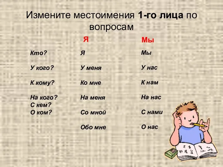 Измените местоимения 1-го лица по вопросам Кто? У кого? К кому?