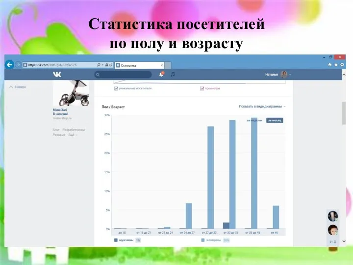 Статистика посетителей по полу и возрасту