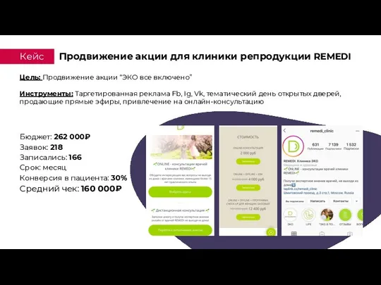 Кейс Продвижение акции для клиники репродукции REMEDI Цель: Продвижение акции “ЭКО