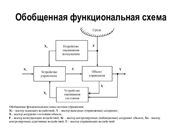 Обобщенная функциональная схема Обобщенная функциональная схема системы управления: Xз – вектор