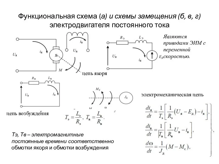 Функциональная схема (а) и схемы замещения (б, в, г) электродвигателя постоянного