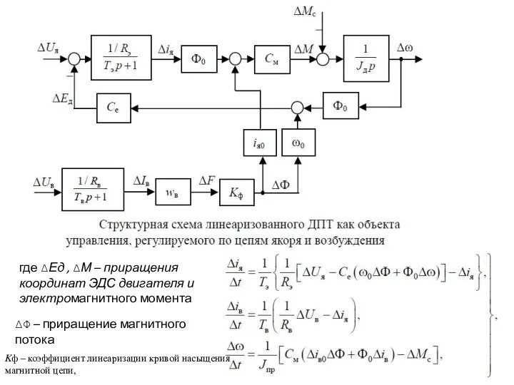 где ΔЕд , ΔМ – приращения координат ЭДС двигателя и электромагнитного