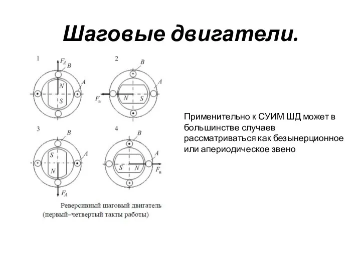 Шаговые двигатели. Применительно к СУИМ ШД может в большинстве случаев рассматриваться как безынерционное или апериодическое звено