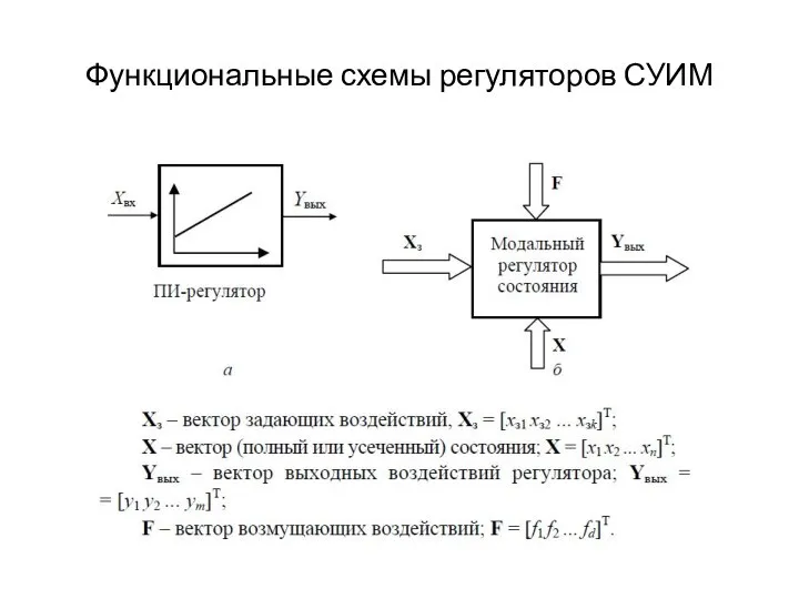 Функциональные схемы регуляторов СУИМ