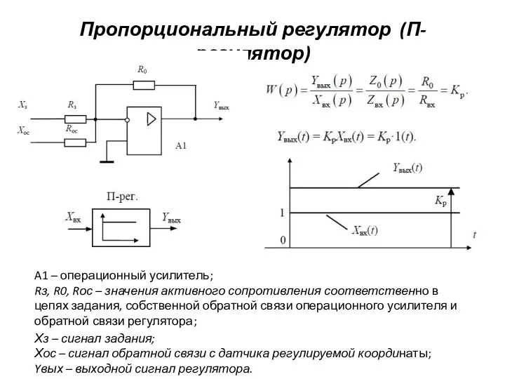 Пропорциональный регулятор (П-регулятор) A1 – операционный усилитель; Rз, R0, Rос –