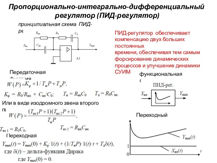 Пропорционально-интегрально-дифференциальный регулятор (ПИД-регулятор) принципиальная схема ПИД-регулятора Передаточная функция Переходная характеристика Переходный