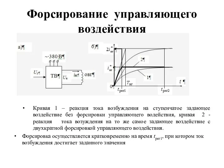 Форсирование управляющего воздействия Кривая 1 – реакция тока возбуждения на ступенчатое