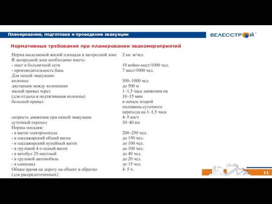 11 Нормативные требования при планировании эвакомероприятий Планирование, подготовка и проведение эвакуации