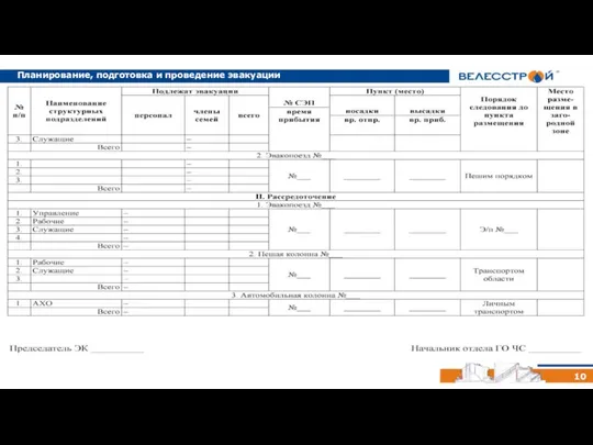 10 Образцы оформляемых документов Планирование, подготовка и проведение эвакуации