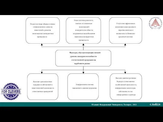 Южный Федеральный Университет, Таганрог, 2021 СЛАЙД 8