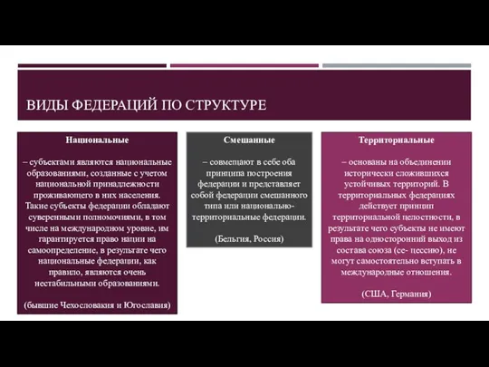 ВИДЫ ФЕДЕРАЦИЙ ПО СТРУКТУРЕ Национальные – субъектами являются национальные образованиями, созданные