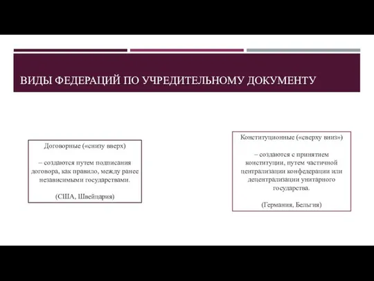 ВИДЫ ФЕДЕРАЦИЙ ПО УЧРЕДИТЕЛЬНОМУ ДОКУМЕНТУ Договорные («снизу вверх) – создаются путем