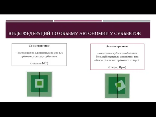 ВИДЫ ФЕДЕРАЦИЙ ПО ОБЪЕМУ АВТОНОМИИ У СУБЪЕКТОВ Симметричные – состоящие из