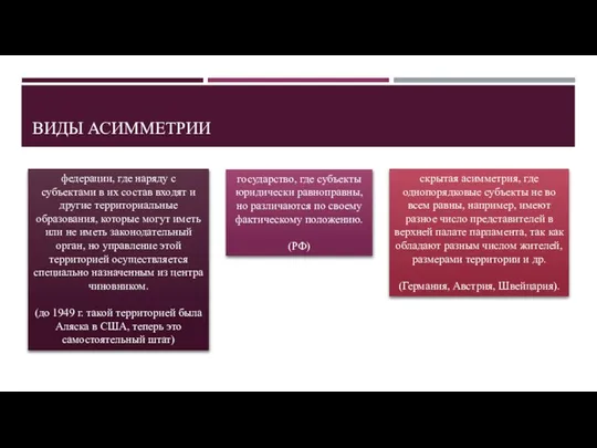 ВИДЫ АСИММЕТРИИ федерации, где наряду с субъектами в их состав входят