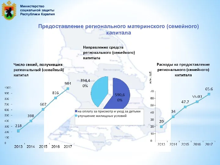 Предоставление регионального материнского (семейного) капитала Министерство социальной защиты Республики Карелия