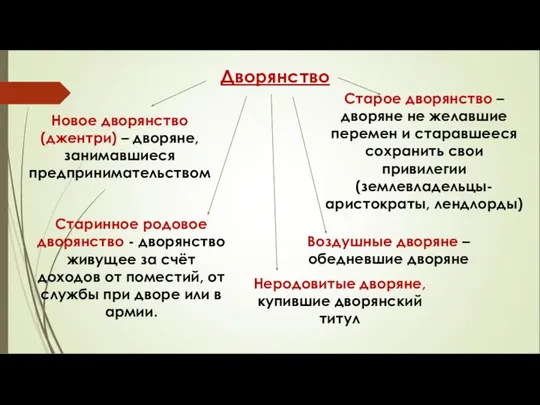 Новое дворянство (джентри) – дворяне, занимавшиеся предпринимательством Старое дворянство – дворяне