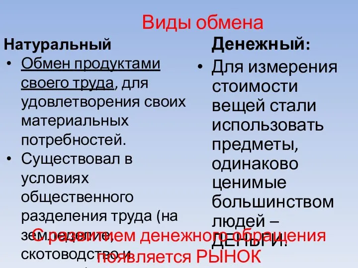 Виды обмена Натуральный Обмен продуктами своего труда, для удовлетворения своих материальных