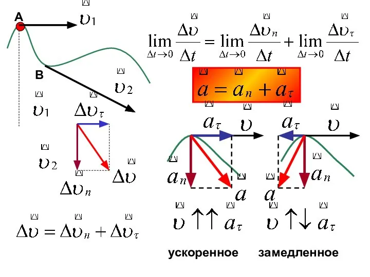 А В ускоренное замедленное