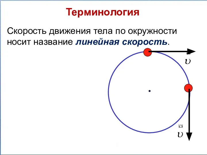 Терминология Скорость движения тела по окружности носит название линейная скорость.