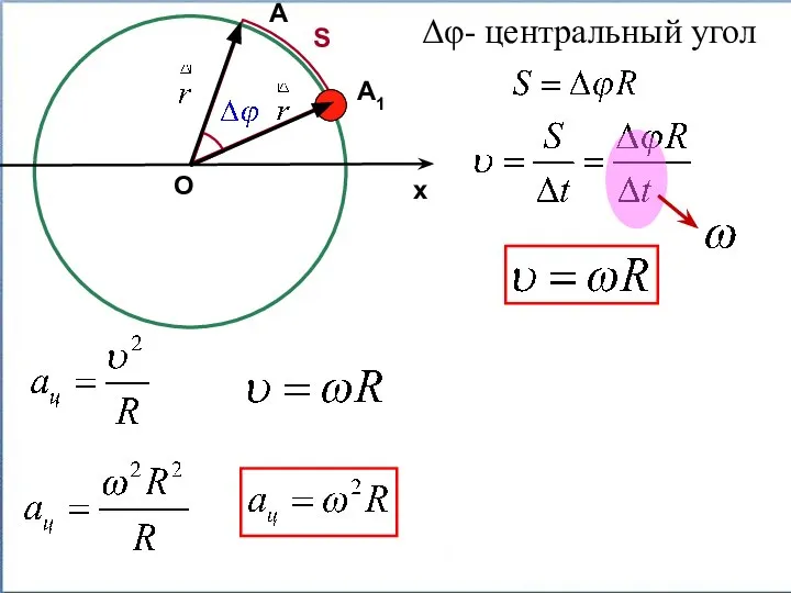 А А1 О x Δφ- центральный угол S