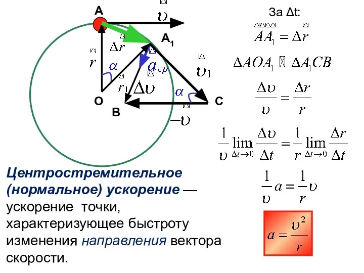 А А1 О С В За Δt: Центростремительное (нормальное) ускорение —