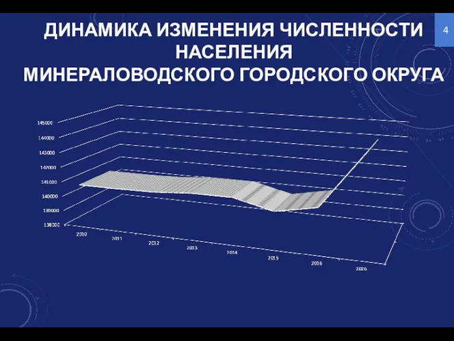 ДИНАМИКА ИЗМЕНЕНИЯ ЧИСЛЕННОСТИ НАСЕЛЕНИЯ МИНЕРАЛОВОДСКОГО ГОРОДСКОГО ОКРУГА 4