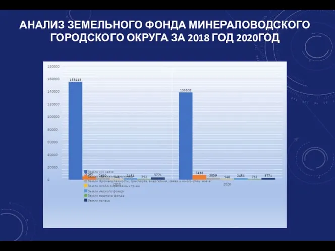 АНАЛИЗ ЗЕМЕЛЬНОГО ФОНДА МИНЕРАЛОВОДСКОГО ГОРОДСКОГО ОКРУГА ЗА 2018 ГОД 2020ГОД