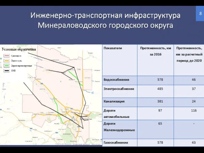 Инженерно-транспортная инфраструктура Минераловодского городского округа 8