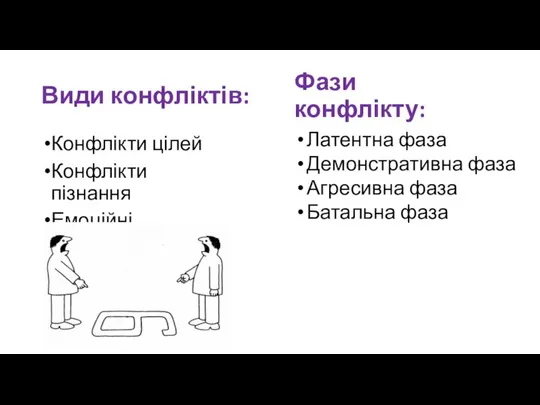 Види конфліктів: Конфлікти цілей Конфлікти пізнання Емоційні конфлікти Латентна фаза Демонстративна