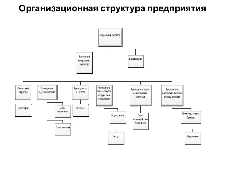 Организационная структура предприятия