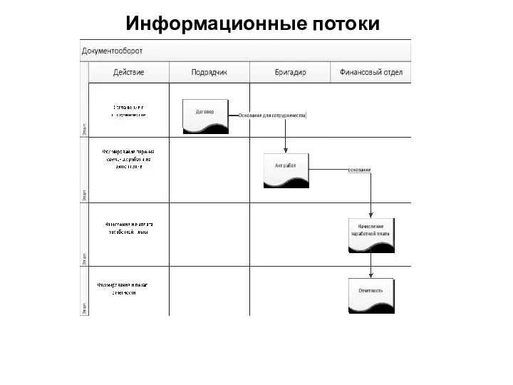 Информационные потоки