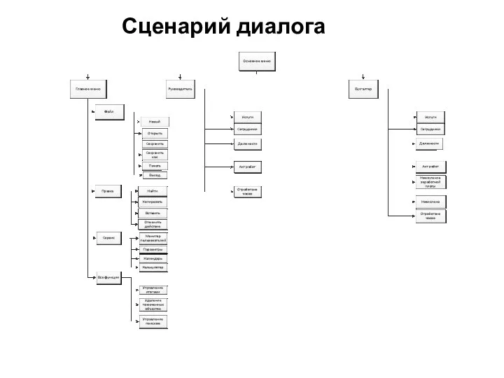 Сценарий диалога