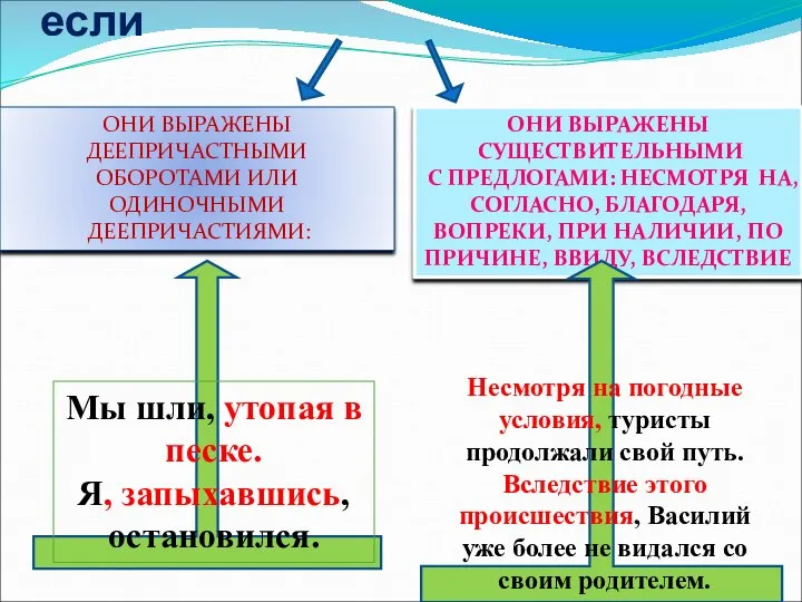 Обстоятельства обособляются, если ОНИ ВЫРАЖЕНЫ ДЕЕПРИЧАСТНЫМИ ОБОРОТАМИ ИЛИ ОДИНОЧНЫМИ ДЕЕПРИЧАСТИЯМИ: ОНИ