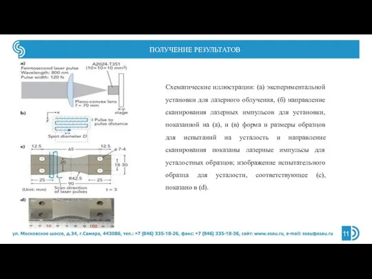 ПОЛУЧЕНИЕ РЕЗУЛЬТАТОВ Схематические иллюстрации: (а) экспериментальной установки для лазерного облучения, (б)