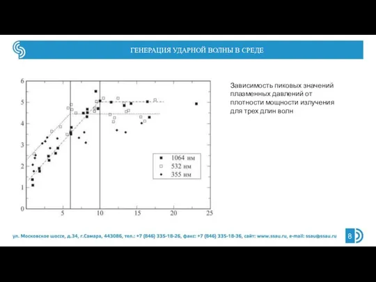 ГЕНЕРАЦИЯ УДАРНОЙ ВОЛНЫ В СРЕДЕ Зависимость пиковых значений плазменных давлений от