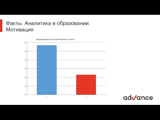 Факты. Аналитика в образовании. Мотивация